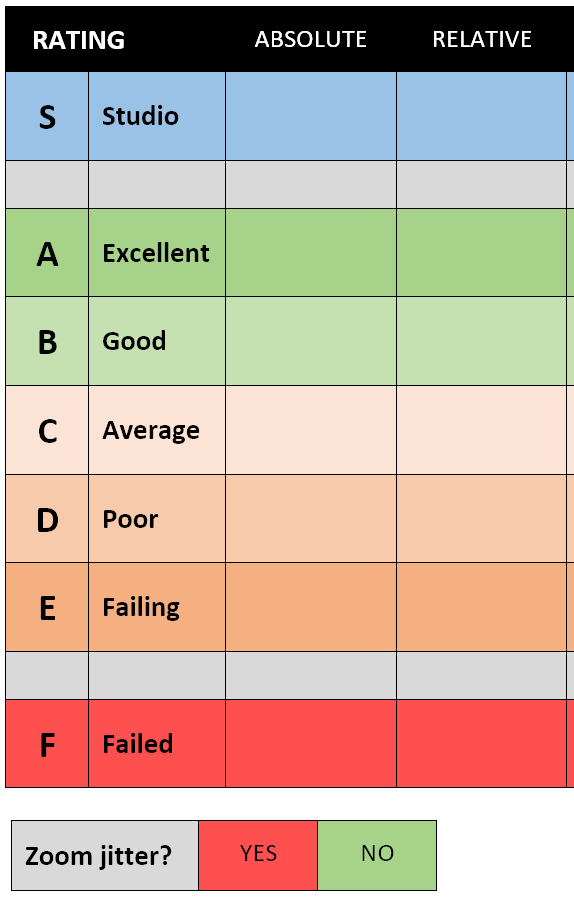 Voice Audio Rating Scale (VARS)