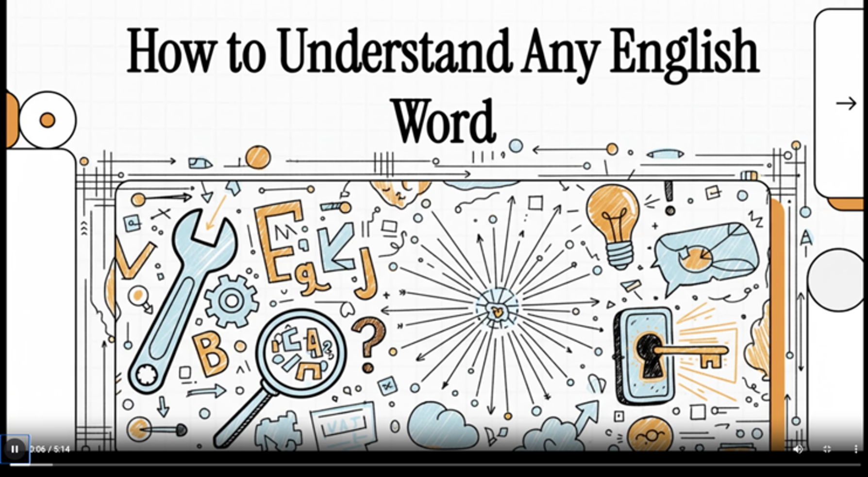 Video overview feature presenting slide-based instructional summaries