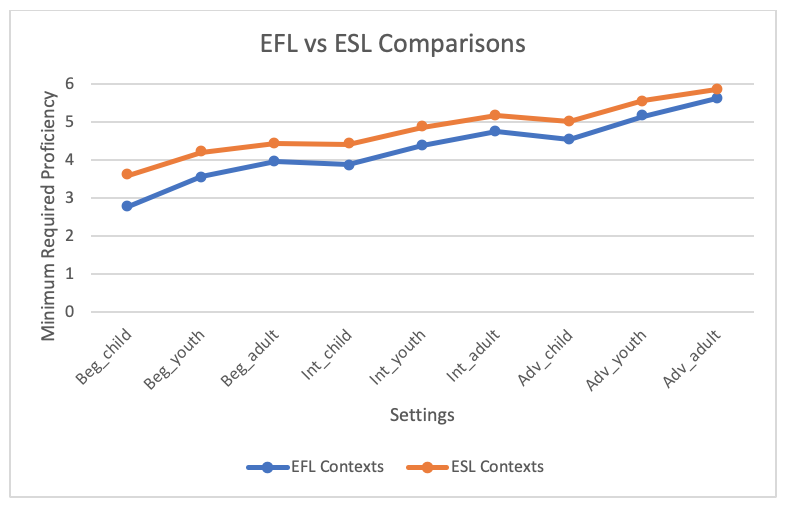 EFL vs ESL Comparisons