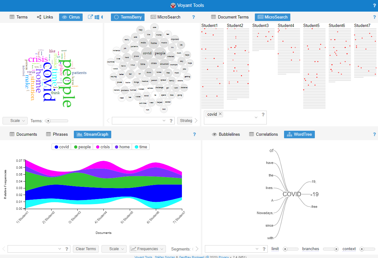 Visualization Tools (Cirrus, MicroSearch, StreamGraph, TermsBerry, WordTree)