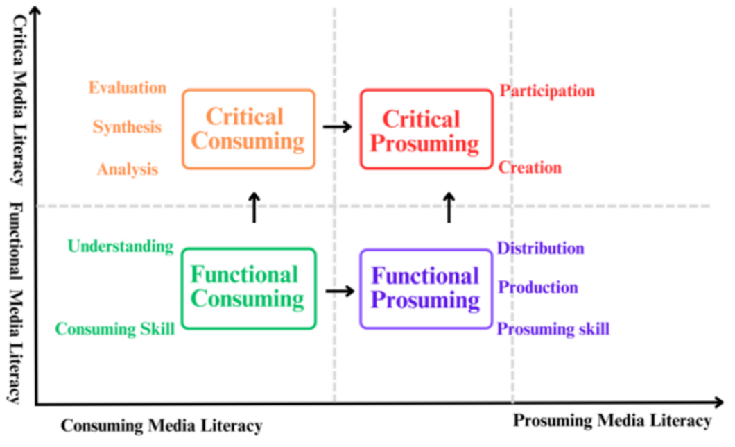 Lin et al.’s (2013) NML framework