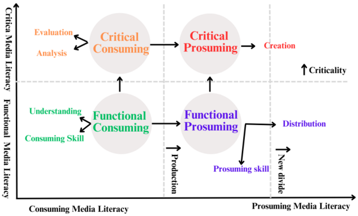Zhang et al.’s (2025) NML scale