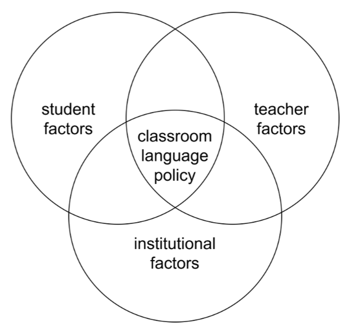 Overlapping Themes Identified in the Current Study