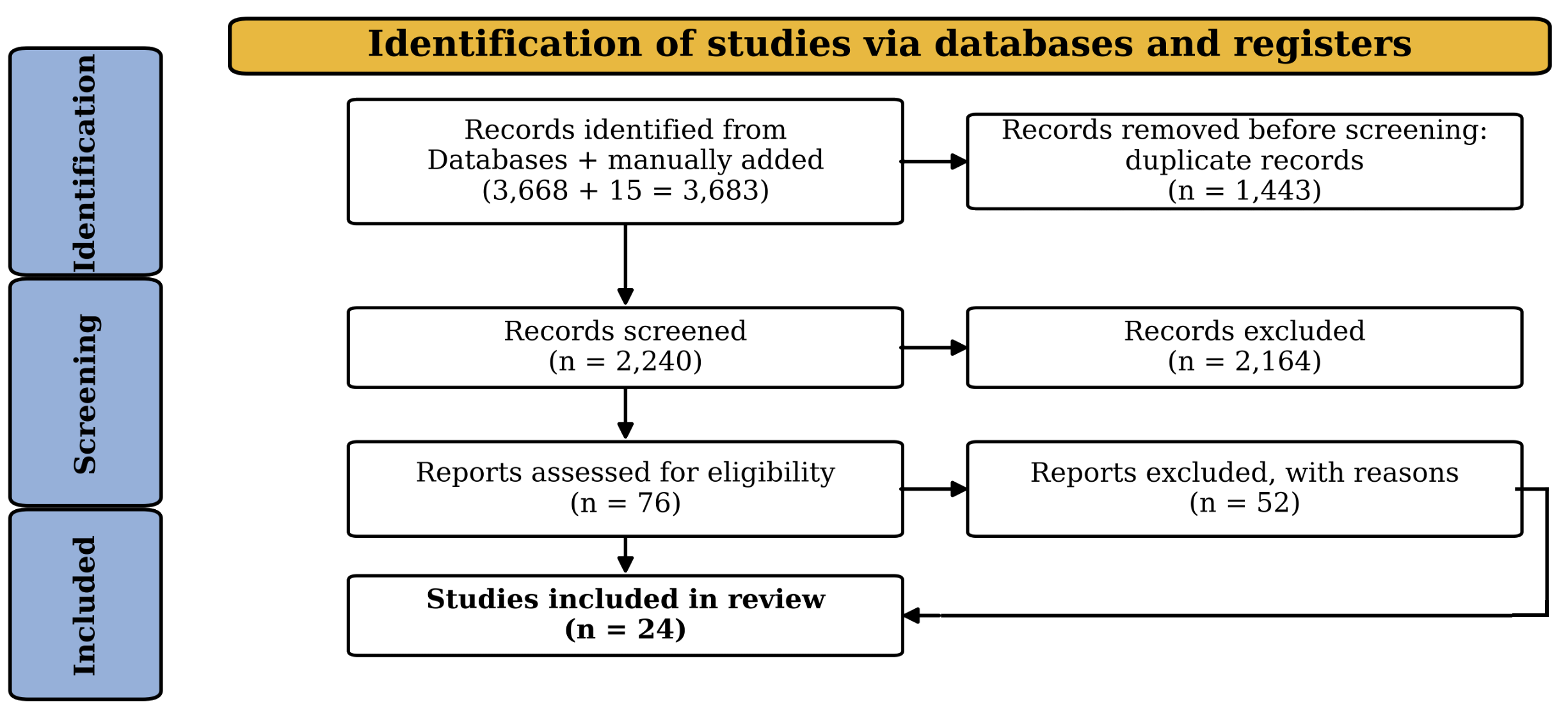 PRISMA 2020 flow diagram depicting the literature search and study selection process.