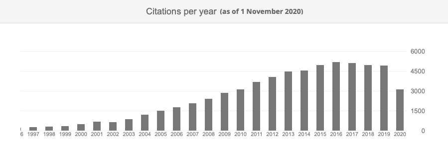 TESL-EJ Statistics, November 2020